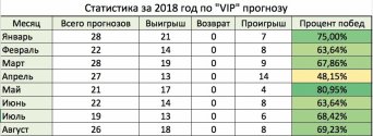 Ставки на спорт статистика 2018 Ставки на спорт статистика 2018