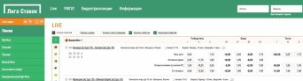 Букмекерская контора Лига Ставок – отзывы и описание бк. Букмекерская контора Лига Ставок – отзывы и описание бк.