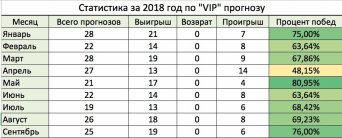 Ставки на спорт статистика 2018 Ставки на спорт статистика 2018